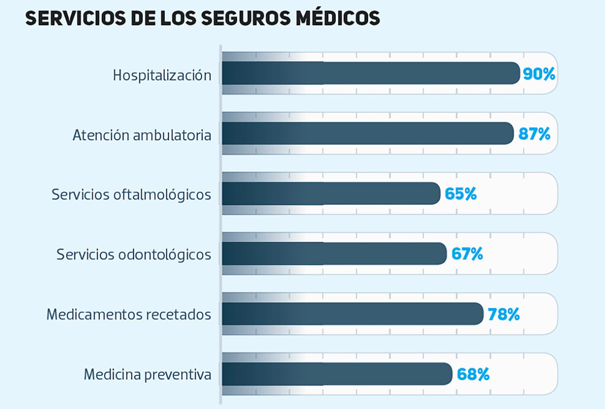 Esto sucederá con el costo de la salud en México Alto Nivel