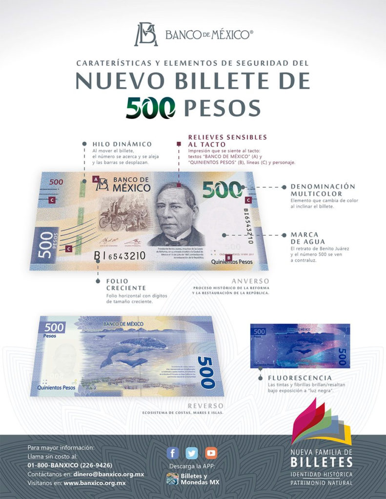 La Razón Detrás Del Lanzamiento De Los Nuevos Billetes En Banxico