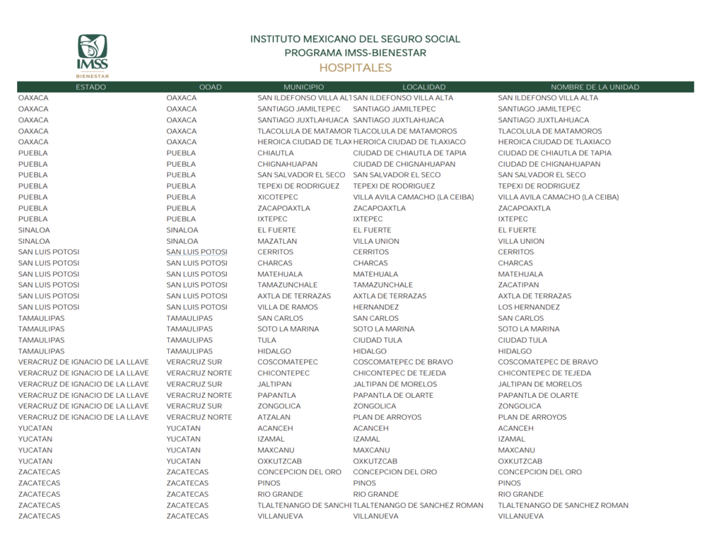 Imss Bienestar ¿qué Es Cómo Funciona Y En Cuáles Estados Dará Servicio Alto Nivel 2819