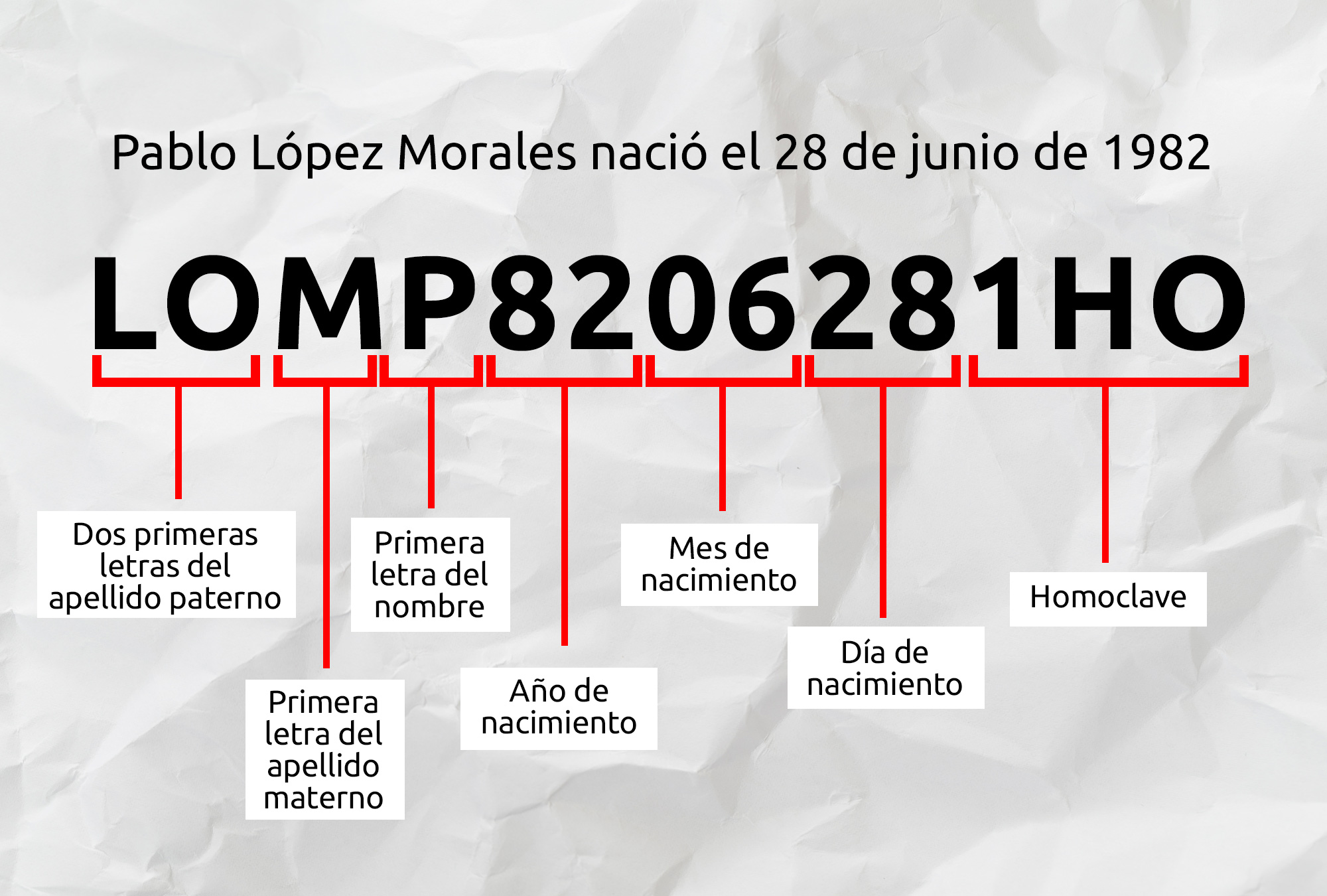 ¿qué Es El Rfc Con Homoclave Y Para Qué Sirve Alto Nivelemk 2556