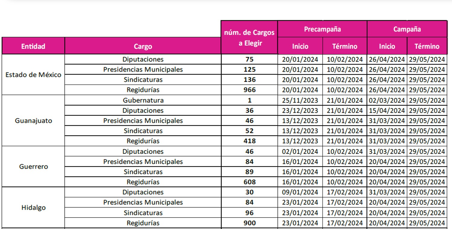 Elecciones 2024: Estas Son Las Etapas Del Calendario Electoral De ...